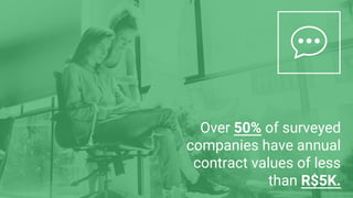 Over 50% of surveyed
companies have annual
contract values of less
than R$5K.
 