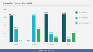 #06 | OTHER METRICS
Average Net Promoter Score x ARR
 