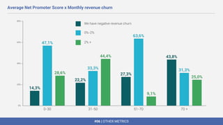 #06 | OTHER METRICS
Average Net Promoter Score x Monthly revenue churn
 