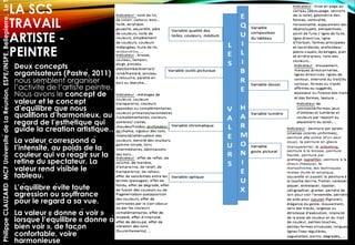 LA SCS
TRAVAIL
ARTISTE -
PEINTRE
Deux concepts
organisateurs (Pastré, 2011)
nous semblent organiser
l’activité de l’artiste peintre.
Nous avons le concept de
valeur et le concept
d’équilibre que nous
qualifions d’harmonieux, au
regard de l’esthétique qui
guide la création artistique…
La valeur correspond à
l’intensité, au poids de la
couleur qui va réagir sur la
rétine du spectateur. La
valeur rend visible le
tableau.
L’équilibre évite toute
agression ou souffrance
pour le regard à sa vue.
La valeur « donne à voir »
lorsque l’équilibre « donne à
bien voir », de façon
confortable, voire
harmonieuse
PhilippeCLAUZARDMCFUniversitédeLaRéunion,ESPE/INSPE,Bellepierre,Le
 