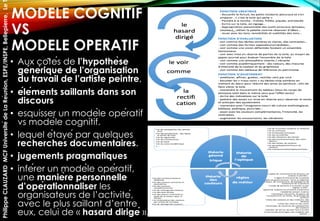 MODELE COGNITIF
VS
MODELE OPERATIF
• Aux côtés de l’hypothèse
générique de l’organisation
du travail de l’artiste peintre,
• éléments saillants dans son
discours
• esquisser un modèle opératif
vs modèle cognitif.
• lequel étayé par quelques
recherches documentaires.
• jugements pragmatiques
• inférer un modèle opératif,
une manière personnelle
d’opérationnaliser les
organisateurs de l’activité,
avec le plus saillant d’entre
eux, celui de « hasard dirigé ».
PhilippeCLAUZARDMCFUniversitédeLaRéunion,ESPE/INSPE,Bellepierre,Le
 