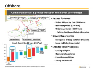 •Secured / Selected 
-Walker Ridge / Big Foot ($530 mm) 
-Heidelberg Oil PL ($140 mm) 
-Under negotiation (≈$800 mm) 
•Selected as Owner/Builder/Operator 
•Growth Opportunities 
-Resurgence of deep water oil prospects 
-More stable business model 
•Enbridge Value Proposition 
-Existing footprint 
-Operational excellence 
-Execution capabilities 
-Strong track record 
Offshore 
Commercial model & project execution key market differentiator 
Source: Rystad Energy, Morgan Stanley Commodity Research estimates, Internal, CITI Research 
Existing ENB Gas Pipelines 
Commercially Secured Projects 
Condensate Processing Expansion 
Current Targets 
Prospects 
12 
Break Even Price (Brent - USD/bbl)  