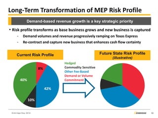 8% 
42% 
10% 
40% 
Enbridge Day 2014 
Long-Term Transformation of MEP Risk Profile 
Current Risk Profile 
Future State Risk Profile (illustrative) 
•Risk profile transforms as base business grows and new business is captured 
-Demand volumes and revenue progressively ramping on Texas Express 
-Re-contract and capture new business that enhances cash flow certainty 
Demand-based revenue growth is a key strategic priority 
Hedged 
Commodity Sensitive 
Other Fee-Based 
Demand or Volume Commitment 
15  