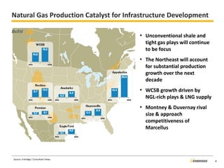 •Unconventional shale and tight gas plays will continue to be focus 
•The Northeast will account for substantial production growth over the next decade 
•WCSB growth driven by NGL-rich plays & LNG supply 
•Montney & Duvernay rival size & approach competitiveness of Marcellus 
Natural Gas Production Catalyst for Infrastructure Development 
Source: Enbridge / Consultant Views 
Bcf/d 
4  