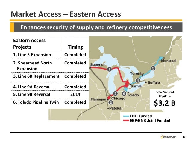 e edge pipeline e edge pipeline