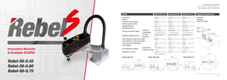 22
Comau Robotics Product RangeComau Robotics Product Range
23
• Assembly
• Handling
• Machine Tending
Suggested applications
Innovative Modular
& Scalable SCARA
TECHNICAL SPECIFICATIONS
Rebel-S6-0.45
Rebel-S6-0.60
Rebel-S6-0.75
Rebel-S6-0.45
Rebel-S6-0.45
Rebel-S6-0.60
Rebel-S6-0.60
Rebel-S6-0.75
Rebel-S6-0.75
SCARA
6 kg
450 mm
200 mm
0.02 mm
Floor / Wall
25 pin-to-pin
1 x 4 mm & 2 x 6 mm
IP10 (IP54 Option)
ISO
20 mm
14 mm
160 N
20 Kg
+5° - +45° C
5 - 95%*
R1C-4
*without condensation
SCARA
6 kg
600 mm
200 mm
0.02 mm
Floor / Wall
25 pin-to-pin
1 x 4 mm & 2 x 6 mm
IP10 (IP54 Option)
ISO
20 mm
14 mm
160 N
20 Kg
+5° - +45° C
5 - 95%*
R1C-4
SCARA
6 kg
750 mm
200 mm
0.03 mm
Floor / Wall
25 pin-to-pin
1 x 4 mm & 2 x 6 mm
IP10 (IP54 Option)
ISO
20 mm
14 mm
160 N
20 Kg
+5° - +45° C
5 - 95%*
R1C-4
Robot type
Payload
Horizontal reach (radius)
Vertical reach (Z-stroke)
Repeatability (X-Y)
Mounting position
Outer diameter of ball-screw-spline
Inner diameter of ball-screw-spline
Z axis down force (long-time)
Robot Weight
Applicable controller
Electrical
Pneumatical
IP class
ISO class
Temperature
Relative humidity
Internal user wiring / piping
Environmental conditions
Available protection classes
Model
Rebel-S6-0.45 Rebel-S6-0.60 Rebel-S6-0.75
 