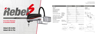 24
Comau Robotics Product RangeComau Robotics Product Range
25
Innovative Modular
& Scalable SCARA
Suggested applicationsRebel-S6-0.60c Rebel-S6-0.75c
SCARA
6 kg
600 mm
200 mm
0.02 mm
Ceiling / Wall
25 pin-to-pin
1 x 4 mm & 2 x 6 mm
IP10 (IP54 Option)
ISO
20 mm
14 mm
160 N
20 Kg
+5° - +45° C
5 - 95%*
R1C-4
*without condensation
SCARA
6 kg
750 mm
200 mm
0.03 mm
Ceiling / Wall
25 pin-to-pin
1 x 4 mm & 2 x 6 mm
IP10 (IP54 Option)
ISO
20 mm
14 mm
160 N
20 Kg
+5° - +45° C
5 - 95%*
R1C-4
Model
Rebel-S6-0.60c
Rebel-S6-0.75c
• Assembly
• Handling
• Machine Tending
Rebel-S6-0.60c Rebel-S6-0.75c
TECHNICAL SPECIFICATIONS
Rebel-S6-0.75c
*without condensation
Rebel-S6-0.60c
Robot type
Payload
Horizontal reach (radius)
Vertical reach (Z-stroke)
Repeatability (X-Y)
Mounting position
Outer diameter of ball-screw-spline
Inner diameter of ball-screw-spline
Z axis down force (long-time)
Robot Weight
Applicable controller
Electrical
Pneumatical
IP class
ISO class
Temperature
Relative humidity
Internal user wiring / piping
Environmental conditions
Available protection classes
 