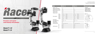 28
Comau Robotics Product RangeComau Robotics Product Range
29
Racer7-1.0
(C)
(D)
(A)(E)
(B)
*For Pick&Place 10 kg with a limited stroke of the 5th
axis
Racer7-1.4
(D)
(A)(E)
(C)
(B)
• Assembly
• Cosmetic Sealing
• Handling / Packaging
• Machine Tending
• Measuring / Testing
• Polishing / Deburring
Suggested applications
Precision and speed
meet beauty and passion
Model
Number of axes
Maximum wrist payload
Additional load on forearm
Maximum horizontal reach
Torque on axis 4
Torque on axis 5
Torque on axis 6
Stroke (Speed)
Repeatability
Tool coupling ﬂange
Robot weight
Protection class
Mounting position
Operating Areas
Axis 1
Axis 2
Axis 3
Axis 4
Axis 5
Axis 6
A
B
C
D
E
TECHNICAL SPECIFICATIONS
Racer7-1.0 Racer7-1.4
6
7 kg
10 kg
1436 mm
13 Nm
13 Nm
7.5 Nm
+/- 165° (220°/s)
-85° / +155° (250°/s)
0° / -168° (300°/s)
+/- 210° (600°/s)
+/- 135° (600°/s)
+/- 2700° (650°/s)
0.03 mm
ISO 9409 - 1 - A 40
180 kg
IP65
Floor / Ceiling / Sloping (45° max)
1716 mm
1436 mm
412 mm
1130 mm
801 mm
6
7 kg*
10 kg
999 mm
13 Nm
13 Nm
7.5 Nm
+/- 165° (250°/s)
-65° / +150° (250°/s)
-37° / -165° (300°/s)
+/- 210° (550°/s)
+/- 137° (550°/s)
+/- 2700° (600°/s)
0.02 mm
ISO 9409 - 1 - A 40
173 kg
IP65
Floor / Ceiling / Sloping / Wall
1279 mm
999 mm
904 mm
554 mm
385 mm
Racer7-1.0
Racer7-1.4 *For Pick&Place 10 kg with a limited stroke of the 5th
Model
Number of axes
Maximum wrist payload
Additional load on forearm
Maximum horizontal reach
Torque on axis 4
Torque on axis 5
Torque on axis 6
Stroke (Speed)
Repeatability
Tool coupling ﬂange
Robot weight
Protection class
Mounting position
Operating Areas
Axis 1
Axis 2
Axis 3
Axis 4
Axis 5
Axis 6
A
B
C
D
E
 
