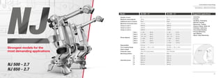 44
Comau Robotics Product RangeComau Robotics Product Range
45
Suggested applicationsNJ 500 - 2.7
6
500 kg
50 kg
2703 mm
2550 Nm
2550 Nm
1569 Nm
+/- 180° (85°/s)
+75° / -60° (85°/s)
-10° / -231° (85°/s)
+/- 2700° (90°/s)
+/- 125° (90°/s)
+/- 2700° (120°/s)
0.15 mm
ISO 9409 - 1 - 200 - 6 - M12
2400 kg
IP65 / IP67 Foundry Version
Floor
3392 mm
2703 mm
2895 mm
486 mm
181 mm
NJ 650 - 2.7
6
650 kg
50 kg
2703 mm
3060 Nm
3060 Nm
1766 Nm
+/- 180° (75°/s)
-60° / +75° (75 °/s)
-231° / -10° (75 °/s)
+/- 2700° (90 °/s)
+/- 125° (90°/s)
+/- 2700° (120°/s)
0.15 mm
ISO 9409 - 1 - 200 - 6 - M12
2450 kg
IP44 / IP65 Wrist
Floor
3392 mm
2703 mm
2895 mm
486 mm
181 mm
NJ 500 - 2.7
NJ 650 - 2.7
Number of axes
Maximum wrist payload
Additional load on forearm
Maximum horizontal reach
Torque on axis 4
Torque on axis 5
Torque on axis 6
Stroke (Speed)
Repeatability
Tool coupling ﬂange
Robot weight
Protection class
Mounting position
Operating Areas
Axis 1
Axis 2
Axis 3
Axis 4
Axis 5
Axis 6
A
B
C
D
E
Model
• Assembly
• Foundry
• Handling / Packaging
• Machine Tending
• Measuring / Testing
• Plasma Cutting / Water Jet
• Polishing / Deburring
• Press Brake Bending
• Process Machining
• Spot Welding
• Wood / Glass Machining
(D)
(A)(E)
(C)
(B)
Strongest models for the
most demanding applications
NJ 500 - 2.7NJ 500 - 2.7
NJ 650 - 2.7NJ 650 - 2.7NJ 650 - 2.7
Strongest models for theStrongest models for theStrongest models for the
most demanding applicationsmost demanding applicationsmost demanding applications
Strongest models for theStrongest models for the
most demanding applicationsmost demanding applicationsmost demanding applicationsmost demanding applications
TECHNICAL SPECIFICATIONS
 