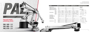 46
Comau Robotics Product RangeComau Robotics Product Range
47
(A)
(C)
(B)
(D)
(A)
(C)
(B)
(D)
Suggested applications
• Pallettizing
• Handling
PAL 180 / 260
PAL 470
Fast and robust
palletizing robots
PAL 180 - 3.1
PAL 260 - 3.1
PAL 470 - 3.1
TECHNICAL SPECIFICATIONS
4
180 kg
25 kg
3100 mm
+/- 180° (120°/s)
-49° / + 95° (100°/s)
-68° / - 208° (110°/s)
-
+/- 2700° (280°/s)
0.10 mm
ISO 9409 - 2 - 200 - 6 - M12
1213 kg
IP65
Floor / Shelf
3147 mm
3099 mm
952 mm
1182 mm
4
260 kg
50 kg
3100 mm
+/- 180° (120°/s)
-49° / + 95° (90°/s)
-68° / - 208° (110°/s)
-
+/- 2700° (260°/s)
0.10 mm
ISO 9409 - 2 - 200 - 6 - M12
1213 kg
IP65
Floor / Shelf
3147 mm
3099 mm
952 mm
1182 mm
5
470 kg
25 kg
3100 mm
+/- 180° (85°/s)
-60° / + 75° (85°/s)
-45° / - 205° (85°/s)
Axis bound to balance
+/- 2700° (180°/s)
0.15 mm
ISO 9409 - 1 - A 200
2310 kg
IP65
Floor / Shelf
3522 mm
3050 mm
480 mm
793 mm
PAL 180 - 3.1 PAL 260 - 3.1 PAL 470 - 3.1
Axis 1
Axis 2
Axis 3
Axis 5
Axis 6
Number of axes
Maximum wrist payload
Additional load on forearm
Maximum horizontal reach
Repeatability
Tool coupling ﬂange
Robot weight
Protection class
Mounting position
A
B
C
D
Stroke (Speed)
Operating Areas
Model
47
(A)
(C)
(B)
(D)
Fast and robustFast and robust
palletizing robotspalletizing robots
PAL 180 - 3.1PAL 180 - 3.1
PAL 260 - 3.1PAL 260 - 3.1PAL 260 - 3.1
PAL 470 - 3.1PAL 470 - 3.1PAL 470 - 3.1
Floor / Shelf
3147 mm
3099 mm
952 mm
1182 mm
Floor / Shelf
3147 mm
3099 mm
952 mm
1182 mm
Floor / Shelf
3522 mm
3050 mm
480 mm
793 mm
Mounting positionMounting positionMounting position
A
B
C
D
Operating AreasOperating AreasOperating Areas
 