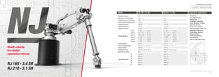 50
Comau Robotics Product RangeComau Robotics Product Range
51
Suggested applicationsNJ 165 - 3.4 SH
6
165 kg
25 kg
3450 mm
1089 Nm
804 Nm
411 Nm
+/- 180° (85°/s)
-50° / +170° (90°/s)
-18,8° / -288° (110°/s)
+/- 2700° (130°/s)
+/- 125° (130°/s)
+/- 2700° (195°/s)
0.10 mm
ISO 9409 - 1 - A 160 / 200
1430 kg
IP65 / IP67 Foundry Version
Shelf
3100 mm
3450 mm
449 mm
397 mm
2100 mm
850 mm
6
210 kg
25 kg
3151 mm
1177 Nm
1177 Nm
677 Nm
+/- 180° (110°/s)
-50° / +170° (90°/s)
-21,3°/ -288° (110°/s)
+/- 2700° (130°/s)
+/- 125° (130°/s)
+/- 2700° (195°/s)
0.10 mm
ISO 9409 - 1 - A 160
1415 kg
IP65 / IP67 Foundry Version
Shelf
2801 mm
3151 mm
547 mm
93 mm
1800 mm
850 mm
NJ 210 - 3.1 SH
Number of axes
Maximum wrist payload
Additional load on forearm
Maximum horizontal reach
Torque on axis 4
Torque on axis 5
Torque on axis 6
Stroke (Speed)
Repeatability
Tool coupling ﬂange
Robot weight
Protection class
Mounting position
Operating Areas
Axis 1
Axis 2
Axis 3
Axis 4
Axis 5
Axis 6
A
B
C
D
E
F
Model
• Assembly
• Cosmetic Sealing
• Dispensing
• Handling / Packaging
• Laser Welding / Cutting
• Machine Tending
• Measuring / Testing
• Plasma Cutting / Water Jet
• Polishing / Deburring
• Press Brake Bending
• Press to Press
• Process Machining
• Spot Welding
• Wood / Glass Machining
(D)
(A)(E)
(C)
(B)
(F)
Shelf robots
for wider
operation areas
NJ 165 - 3.4 SH
NJ 210 - 3.1 SH
Number of axes
Maximum wrist payload
Additional load on forearm
Maximum horizontal reach
Torque on axis 4
Torque on axis 5
Torque on axis 6
Stroke (Speed)
Repeatability
Tool coupling ﬂange
Robot weight
Protection class
Mounting position
Operating Areas
Model
Shelf robotsShelf robotsShelf robots
for widerfor wider
operation areasoperation areas
NJ 165 - 3.4 SH
NJ 210 - 3.1 SHNJ 210 - 3.1 SH
TECHNICAL SPECIFICATIONS
 