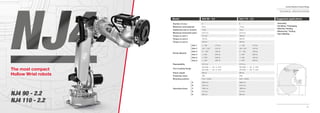56
Comau Robotics Product RangeComau Robotics Product Range
57
NJ4 90 - 2.2
NJ4 110 - 2.2
6
90 kg
10 kg
2210 mm
577 Nm
432 Nm
206 Nm
+/- 180° (170°/s)
-60° / +125° (125°/s)
0° / -165° (165°/s)
+/- 200 (200°/s)
+/- 200° (200°/s)
+/- 200° (265°/s)
0.07 mm
ISO 9409 - 1 - 125 - 6 - M10
ISO 9409 - 1 - 160 - 6 - M10
685 kg
IP65
Floor / Ceiling
2360 mm
2210 mm
1856 mm
712 mm
893 mm
• Assembly
• Handling / Packaging
• Machine Tending
• Measuring / Testing
• Spot Welding
NJ4 110 - 2.2
6
110 kg
10 kg
2210 mm
796 Nm
609 Nm
284 Nm
+/- 180° (170°/s)
-60°/+125° (125°/s)
0° / -165° (165°/s)
+/- 200° (200°/s)
+/- 200° (165°/s)
+/- 200° (265°/s)
0.07 mm
ISO 9409 - 1 - 125 - 6 - M10
ISO 9409 - 1 - 160 - 6 - M10
685 kg
IP65
Floor / Ceiling
2360 mm
2210 mm
1856 mm
712 mm
893 mm
Number of axes
Maximum wrist payload
Additional load on forearm
Maximum horizontal reach
Torque on axis 4
Torque on axis 5
Torque on axis 6
Stroke (Speed)
Repeatability
Tool coupling ﬂange
Robot weight
Protection class
Mounting position
Operating Areas
Axis 1
Axis 2
Axis 3
Axis 4
Axis 5
Axis 6
A
B
C
D
E
Model
(D)
(A)(E)
(C)
(B)NJ4 90 - 2.2NJ4 90 - 2.2
NJ4 110 - 2.2NJ4 110 - 2.2NJ4 110 - 2.2
6
90 kg
10 kg
2210 mm
577 Nm
432 Nm
206 Nm
+/- 180° (170°/s)
-60° / +125° (125°/s)
0° / -165° (165°/s)
+/- 200 (200°/s)
+/- 200° (200°/s)
+/- 200° (265°/s)
0.07 mm
ISO 9409 - 1 - 125 - 6 - M10
ISO 9409 - 1 - 160 - 6 - M10
685 kg
IP65
Floor / Ceiling
2360 mm
2210 mm
1856 mm
712 mm
893 mm
Number of axes
Maximum wrist payload
Additional load on forearm
Maximum horizontal reach
Torque on axis 4
Torque on axis 5
Torque on axis 6
Stroke (Speed)
Repeatability
Tool coupling ﬂange
Robot weight
Protection class
Mounting position
Operating Areas
Axis 1
Axis 2
Axis 3
Axis 4
Axis 5
Axis 6
A
B
C
D
E
Model NJ4 90 - 2.2 Suggested applications
TECHNICAL SPECIFICATIONS
The most compact
Hollow Wrist robots
 