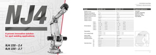 60
Comau Robotics Product RangeComau Robotics Product Range
61
Suggested applicationsNJ4 220 - 2.4
6
220 kg
25 kg
2417 mm
1320 Nm
950 Nm
690 Nm
+/- 180° (100°/s)
-75° / +95° (90°/s)
-10° / -256° (110°/s)
+/- 200° (130°/s)
+/- 200° (125°/s)
+/- 200° (170°/s)
0.15 mm
ISO 9409 - 1 - A 125
ISO 9409 - 1 - A 160
1260 kg
IP65
Floor / Ceiling
2847 mm
2417 mm
2241 mm
465 mm
436 mm
NJ4 220 - 2.7
6
220 kg
25 kg
2738 mm
1320 Nm
950 Nm
690 Nm
+/- 180° (100°/s)
-75° / +95° (90°/s)
-10° / -256° (110°/s)
+/- 200° (130°/s)
+/- 200° (125°/s)
+/- 200° (170°/s)
0.15 mm
ISO 9409 - 1 - A 125
ISO 9409 - 1 - A 160
1290 kg
IP65
Floor / Ceiling
3168 mm
2738 mm
2324 mm
779 mm
464 mm
Number of axes
Maximum wrist payload
Additional load on forearm
Maximum horizontal reach
Torque on axis 4
Torque on axis 5
Torque on axis 6
Stroke (Speed)
Repeatability
Tool coupling ﬂange
Robot weight
Protection class
Mounting position
Operating Areas
Axis 1
Axis 2
Axis 3
Axis 4
Axis 5
Axis 6
A
B
C
D
E
Model
(D)
(A)(E)
(C)
(B)
• Assembly
• Handling / Packaging
• Machine Tending
• Measuring / Testing
• Spot Welding
NJ4 220 - 2.4
6
220 kg
25 kg
2417 mm
1320 Nm
950 Nm
690 Nm
+/- 180° (100°/s)
-75° / +95° (90°/s)
-10° / -256° (110°/s)
+/- 200° (130°/s)
+/- 200° (125°/s)
+/- 200° (170°/s)
0.15 mm
ISO 9409 - 1 - A 125
ISO 9409 - 1 - A 160
1260 kg
IP65
Floor / Ceiling
2847 mm
2417 mm
2241 mm
465 mm
436 mm
Number of axes
Maximum wrist payload
Additional load on forearm
Maximum horizontal reach
Torque on axis 4
Torque on axis 5
Torque on axis 6
Stroke (Speed)
Repeatability
Tool coupling ﬂange
Robot weight
Protection class
Mounting position
Operating Areas
Axis 1
Axis 2
Axis 3
Axis 4
Axis 5
Axis 6
A
B
C
D
E
Model
A proven innovative solution
for spot welding applications
TECHNICAL SPECIFICATIONS
NJ4 220 - 2.4
NJ4 220 - 2.7
 