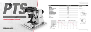 70
Comau Robotics Product RangeComau Robotics Product Range
71
Suggested applications
• Positioning
PTS ORB1000
PTS ORB1000
TECHNICAL SPECIFICATIONS
PTS ORB 1000
Payload
Max inertia
Static torque on main axis
Turnover moment
(Max moment of ﬂexure)
Max axial thrust
Acceleration time
Output max rotation speed
Output max rotation speed 2
Repeatability at 500 mm
Motors
Protection class
Weight
Flange diameter - D
1000 kg
400 kgm2
1000 Nm
2060 Nm
1150 daN
0.75 s
150 (°/s)
90 (°/s)
0.06 mm
AC brushless
IP65
630 kg
288 mm
Model
Orbital single lathe positioner
X
Y
Diagram: Payload - P (kg) / Limit position
of center of gravity related Axis X
Diagram: Payload - P (kg) / Limit position
of center of gravity related Axis Y
Orbital single lathe positionerOrbital single lathe positioner
 