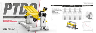 72
Comau Robotics Product RangeComau Robotics Product Range
73
2000 mm
4086 mm
3100 mm
5186 mm
4000 mm
6086 mm
4500 mm
6586 mm
Suggested applications
• Positioning
PTDO 750 - 1.2
Double action
horizontal positioners
PTDO 750 - 1.2
TECHNICAL SPECIFICATIONS
PTDO 750 - 1.2
2.0 3.1 4.0 4.5
Payload
Static torque on main axis
Approx. time for 180° changeover
Max load diﬀerence between stations
Max inertia
Main axis rotation angle
Secondary axis rotation angle
Repeatability at 500 mm
A
B
C
H
L
L1
2x750 kg
1000 Nm
3.7 s
350 kg
270 kgm2
from -90° to+90°
from -180° to +180°
0.15 mm
1200 mm
1430 mm
1405 mm
2720 mm
2x750 kg
1000 Nm
3.7 s
350 kg
270 kgm2
from -90° to+90°
from -180° to +180°
0.15 mm
1200 mm
1430 mm
1405 mm
2720 mm
2x750 kg
1000 Nm
3.7 s
350 kg
270 kgm2
from -90° to+90°
from -180° to +180°
0.15 mm
1200 mm
1430 mm
1405 mm
2720 mm
2x750 kg
1000 Nm
3.7 s
350 kg
270 kgm2
from -90° to+90°
from -180° to +180°
0.15 mm
1200 mm
1430 mm
1405 mm
2720 mm
Model
horizontal positionershorizontal positioners
PTDO 750 - 1.2PTDO 750 - 1.2
horizontal positioners
Payload
Static torque on main axis
Approx. time for 180° changeover
Max load diﬀerence between stations
Max inertia
Main axis rotation angle
Secondary axis rotation angle
Repeatability at 500 mm
A
B
C
H
L
L1
Model
 
