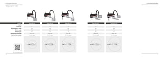 6
Comau Robotics Product RangeComau Robotics Product Range
7
Rebel-S6-0.75c
4
6
0.03
750
20
Ceiling / Wall
IP10 (IP54 Option)
Rebel-S6-0.75
4
6
0.03
750
20
Floor / Wall
IP10 (IP54 Option)
Rebel-S6-0.60
4
6
0.02
600
20
Floor / Wall
IP10 (IP54 Option)
REBEL-S SCARA FAMILY
Rebel-S6-0.45
4
6
0.02
450
20
Floor / Wall
IP10 (IP54 Option)
Rebel-S6-0.60c6
4
6
0.02
600
20
Ceiling / Wall
IP10 (IP54 Option)
MODEL
AXES
LOAD (kg)
REPEATABILITY (mm)
REACH (mm)
WEIGHT (kg)
MOUNTING POSITION
PROTECTION CLASS
 