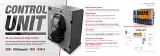 80
Comau Robotics Product RangeComau Robotics Product Range
81
All your needs are under control
Fast processing, modular system for drive units, I/O and ﬁeldbus,
free and ergonomic space to integrate application functions,
compact dimensions. Everything you need is under control.
High processing power
The controller uses the latest generation of industrial PC board with a CPU
that is capable of obtaining high performance with low energetic consumption
Energy saving
• Lowest consumption in stand-by, low consumption during operations
• Cooling system is proportional to control unit’s operations
• Energy network recover system with a high dynamic content program
Flexibility and reliability
The new generation of ﬁeld bus, based on Hilscher technology and integrated by
B&R in their remote I/O X20 family, guarantees a ﬂexible and reliable interface in
every customer application. Modular interfaces are available, such as digital I/O,
analog I/O as well as the position transducer encoder, resolver, etc.
RobotSAFE
Safe robot controller models allow a safety-rated management of the robot
motion (joint or cartesian mode) and speed, oﬀering advantages in terms of
smaller layouts and the absence of physical fences. Using sensors, we ensure
the safety of your automatic cell without aﬀecting your productivity
Modular and expandible
Modular system for drives with up to 13 axes in the C5G cabinet(
*)
Simultaneous management of several robots
and or additional axes
Hardware architecture designed to manage up to 16 axes(
*)
in “multi-arm”
configuration with application box
Functional diagram (C5G case)
CONTROL UNIT
C5G - C5Compact - R1C - R1C-4 *Depending on the robot model
Fast processing, modular system for drive units, I/O and ﬁeldbus,
free and ergonomic space to integrate application functions,
compact dimensions. Everything you need is under control.
High processing power
The controller uses the latest generation of industrial PC board with a CPU
that is capable of obtaining high performance with low energetic consumption
Energy saving
• Lowest consumption in stand-by, low consumption during operations
• Cooling system is proportional to control unit’s operations
• Energy network recover system with a high dynamic content program
Flexibility and reliability
The new generation of ﬁeld bus, based on Hilscher technology and integrated by
B&R in their remote I/O X20 family, guarantees a ﬂexible and reliable interface in
every customer application. Modular interfaces are available, such as digital I/O,
analog I/O as well as the position transducer encoder, resolver, etc.
RobotSAFE
Safe robot controller models allow a safety-rated management of the robot
motion (joint or cartesian mode) and speed, oﬀering advantages in terms of
smaller layouts and the absence of physical fences. Using sensors, we ensure
the safety of your automatic cell without aﬀecting your productivity
Modular and expandible
Modular system for drives with up to 13 axes in the C5G cabinet
Simultaneous management of several robots
and or additional axes
Hardware architecture designed to manage up to 16 axes
configuration with application box
C - RC - R11CC-4 *Depending on the robot model
 