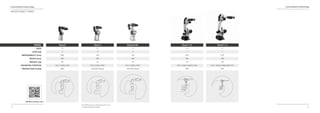 8
Comau Robotics Product RangeComau Robotics Product Range
9
RACER ROBOT FAMILY
MODEL
AXES
LOAD (kg)
REPEATABILITY (mm)
REACH (mm)
WEIGHT (kg)
MOUNTING POSITION
PROTECTION CLASS
Racer 3
6
3
0.02
630
30
Floor / Ceiling / Sloping / Wall
IP54
Racer7-1.0
6
7
0.02
999
173
Floor / Ceiling / Sloping / Wall
IP65
Racer7-1.4
6
7
0.03
1436
180
Floor / Ceiling / Sloping (Max 45°)
IP65
Racer3
6
3
0.02
630
30
Floor / Ceiling / Wall
IP54
Racer5-0.806
6
5*
0.03
809
32
Floor / Ceiling / Wall**
IP54 (IP65 Option)
*For Pick&Place 6 kg with a limited stroke of the 5th
axis
** Allawable with payload limitations
Racer 5
6
5*
0.03
630
32
Floor / Ceiling / Wall**
IP54 (IP65 Option)
Racer7-1.0
 