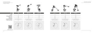 10
Comau Robotics Product RangeComau Robotics Product Range
11
NS 12 - 1.85
6
12
0.05
1850
335
Floor / Ceiling / Sloping (max 45°)
IP65 / IP67 Foundry Version
NS 16 - 1.65
6
16
0.05
1650
335
Floor / Ceiling / Sloping (max 45°)
IP65 / IP67 Foundry Version
STANDARD ROBOTS
SIX
6
6
0.05
1400
160
Floor / Ceiling / Sloping (max 45°)
IP65
NJ 16 - 3.1
6
16
0.10
3108
680
Floor / Ceiling / Sloping (max 45°)
IP65 / IP67 Foundry Version
MODEL
AXES
LOAD (kg)
REPEATABILITY (mm)
REACH (mm)
WEIGHT (kg)
MOUNTING POSITION
PROTECTION CLASS
NJ 60 - 2.2
6
60
0.06
2258
645
Floor / Ceiling / Sloping (max 45°)
IP65 / IP67 Foundry Version
NJ 40 - 2.5
6
40
0.06
2503
655
Floor / Ceiling / Sloping (max 45°)
IP65 / IP67 Foundry Version
 