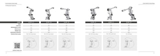 14
Comau Robotics Product RangeComau Robotics Product Range
15
NJ 370 - 2.7
6
370
0.15
2703
2100
Floor
IP65 / IP67 Foundry Version
NJ 370 - 3.0
6
370
0.15
2997
2450
Floor
IP65 / IP67 Foundry Version
NJ 450 - 2.7
6
450
0.15
2703
2400
Floor
IP65 / IP67 Foundry Version
NJ 420 - 3.0
6
420
0.15
2997
2450
Floor
IP65 / IP67 Foundry Version
NJ 500 - 2.7
6
500
0.15
2703
2400
Floor
IP65 / IP67 Foundry Version
STANDARD ROBOTS
NJ 650 - 2.7
6
650
0.15
2703
2450
Floor
IP44 / IP65 Wrist
MODEL
AXES
LOAD (kg)
REPEATABILITY (mm)
REACH (mm)
WEIGHT (kg)
MOUNTING POSITION
PROTECTION CLASS
NJ 500 - 2.7 NJ 650 - 2.7
 