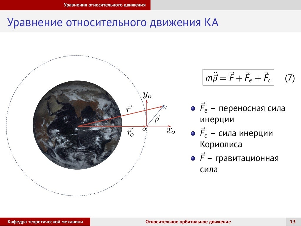 Относительное заполнение воздухом веста