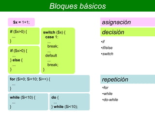 Bloques básicos
asignación
decisión
repetición
$x = 1+1;
if ($x>0) {
...
}
if ($x>0) {
...
} else {
...
}
switch ($x) {
case 1:
...
break;
...
default
...
break;
}
for ($i=0; $i<10; $i++) {
...
}
while ($i<10) {
...
}
do {
...
} while ($i<10);
•if
•if/else
•switch
•for
•while
•do-while
 