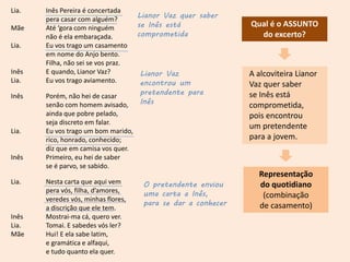 Lia. Inês Pereira é concertada
pera casar com alguém?
Mãe Até ‘gora com ninguém
não é ela embaraçada.
Lia. Eu vos trago um casamento
em nome do Anjo bento.
Filha, não sei se vos praz.
Inês E quando, Lianor Vaz?
Lia. Eu vos trago aviamento.
Inês Porém, não hei de casar
senão com homem avisado,
ainda que pobre pelado,
seja discreto em falar.
Lia. Eu vos trago um bom marido,
rico, honrado, conhecido;
diz que em camisa vos quer.
Inês Primeiro, eu hei de saber
se é parvo, se sabido.
Lia. Nesta carta que aqui vem
pera vós, filha, d’amores,
veredes vós, minhas flores,
a discrição que ele tem.
Inês Mostrai-ma cá, quero ver.
Lia. Tomai. E sabedes vós ler?
Mãe Hui! E ela sabe latim,
e gramática e alfaqui,
e tudo quanto ela quer.
A alcoviteira Lianor
Vaz quer saber
se Inês está
comprometida,
pois encontrou
um pretendente
para a jovem.
Qual é o ASSUNTO
do excerto?
Lianor Vaz quer saber
se Inês está
comprometida
Lianor Vaz
encontrou um
pretendente para
Inês
Representação
do quotidiano
(combinação
de casamento)
O pretendente enviou
uma carta a Inês,
para se dar a conhecer
 