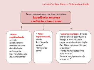 Luís de Camões, Rimas – Síntese da unidade
Temas predominantes da lírica camoniana
Experiência amorosa
e reflexão sobre o amor
 