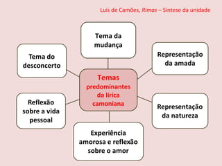 Luís de Camões, Rimas – Síntese da unidade
Tema da
mudança
Temas
predominantes
da lírica
camoniana
 