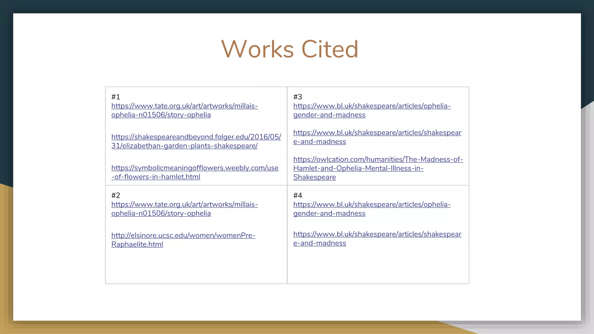 Works Cited
#1
https://www.tate.org.uk/art/artworks/millais-
ophelia-n01506/story-ophelia
https://shakespeareandbeyond.folger.edu/2016/05/
31/elizabethan-garden-plants-shakespeare/
https://symbolicmeaningofflowers.weebly.com/use
-of-flowers-in-hamlet.html
#2
https://www.tate.org.uk/art/artworks/millais-
ophelia-n01506/story-ophelia
http://elsinore.ucsc.edu/women/womenPre-
Raphaelite.html
#3
https://www.bl.uk/shakespeare/articles/ophelia-
gender-and-madness
https://www.bl.uk/shakespeare/articles/shakespear
e-and-madness
https://owlcation.com/humanities/The-Madness-of-
Hamlet-and-Ophelia-Mental-Illness-in-
Shakespeare
#4
https://www.bl.uk/shakespeare/articles/ophelia-
gender-and-madness
https://www.bl.uk/shakespeare/articles/shakespear
e-and-madness
 