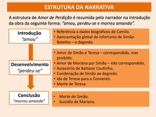 A estrutura de Amor de Perdição é resumida pelo narrador na Introdução
da obra da seguinte forma: “amou, perdeu-se e morreu amando”.
Introdução
“amou”
Conclusão
“morreu amando”
• Referência a dados biográficos de Camilo.
• Apresentação global do infortúnio de Simão
Botelho – o degredo.
• Morte de Simão.
• Suicídio de Mariana.
• Amor de Simão e Teresa – correspondido, mas
proibido.
• Amor de Mariana por Simão – não correspondido.
• Assassínio de Baltazar Coutinho.
• Condenação de Simão ao degredo.
• Ida de Teresa para o Convento.
• Morte de Teresa.
ESTRUTURA DA NARRATIVA
Desenvolvimento
“perdeu-se”
 