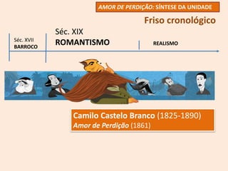Séc. XVII
BARROCO
Séc. XIX
ROMANTISMO REALISMO
AMOR DE PERDIÇÃO: SÍNTESE DA UNIDADE
Friso cronológico
Camilo Castelo Branco (1825-1890)
Amor de Perdição (1861)
 