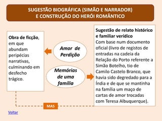 Obra de ficção,
em que
abundam
peripécias
narrativas,
culminando em
desfecho
trágico.
Amor de
Perdição
Memórias
de uma
família
Sugestão de relato histórico
e familiar verídico
Com base num documento
oficial (livro de registos de
entradas na cadeia da
Relação do Porto referente a
Simão Botelho, tio de
Camilo Castelo Branco, que
havia sido degredado para a
Índia e de que se mantinha
na família um maço de
cartas de amor trocadas
com Teresa Albuquerque).
SUGESTÃO BIOGRÁFICA (SIMÃO E NARRADOR)
E CONSTRUÇÃO DO HERÓI ROMÂNTICO
MAS
Voltar
 