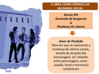Século XIX
Ascensão da burguesia
↓
Mudança de valores
Amor de Perdição
Obra em que se representa a
mudança de valores sociais,
através da atuação das
personagens (cf. relações
entre personagens, amor-
-paixão, herói e heroína(s)
românticos)
A OBRA COMO CRÓNICA DA
MUDANÇA SOCIAL
Voltar
 