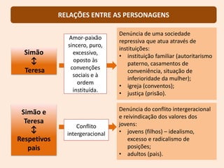 Simão e
Teresa
↕
Respetivos
pais
Simão
↕
Teresa
Denúncia de uma sociedade
repressiva que atua através de
instituições:
• instituição familiar (autoritarismo
paterno, casamentos de
conveniência, situação de
inferioridade da mulher);
• igreja (conventos);
• justiça (prisão).
Denúncia do conflito intergeracional
e reivindicação dos valores dos
jovens:
• jovens (filhos) – idealismo,
excesso e radicalismo de
posições;
• adultos (pais).
RELAÇÕES ENTRE AS PERSONAGENS
Amor-paixão
sincero, puro,
excessivo,
oposto às
convenções
sociais e à
ordem
instituída.
Conflito
intergeracional
 