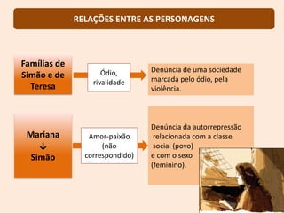 Mariana
↓
Simão
Famílias de
Simão e de
Teresa
Denúncia de uma sociedade
marcada pelo ódio, pela
violência.
Denúncia da autorrepressão
relacionada com a classe
social (povo)
e com o sexo
(feminino).
RELAÇÕES ENTRE AS PERSONAGENS
Ódio,
rivalidade
Amor-paixão
(não
correspondido)
 