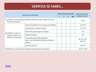 VERIFICA SE SABES…
Voltar
 