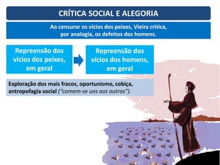 CRÍTICA SOCIAL E ALEGORIA
Ao censurar os vícios dos peixes, Vieira critica,
por analogia, os defeitos dos homens.
Repreensão dos
vícios dos peixes,
em geral
Repreensão dos
vícios dos homens,
em geral
Exploração dos mais fracos, oportunismo, cobiça,
antropofagia social (“comem-se uns aos outros”).
 