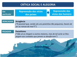 Em
particular
Repreensão dos vícios
dos peixes
Repreensão dos
vícios dos homens
Parasitismo
(“não só se chegam a outros maiores, mas de tal sorte se lhes
pegam aos costados que jamais os desaferram”)
RONCADOR
PEGADOR
Arrogância
(“É possível que, sendo vós uns peixinhos tão pequenos, haveis de
ser as roncas do mar?!”)
CRÍTICA SOCIAL E ALEGORIA
 