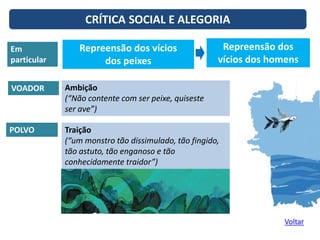 Traição
(“um monstro tão dissimulado, tão fingido,
tão astuto, tão enganoso e tão
conhecidamente traidor”)
Em
particular
Repreensão dos vícios
dos peixes
Repreensão dos
vícios dos homens
VOADOR
POLVO
Ambição
(“Não contente com ser peixe, quiseste
ser ave”)
CRÍTICA SOCIAL E ALEGORIA
Voltar
 