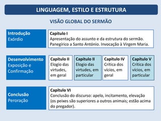 VISÃO GLOBAL DO SERMÃO
LINGUAGEM, ESTILO E ESTRUTURA
Introdução
Exórdio
Desenvolvimento
Exposição e
Confirmação
Conclusão
Peroração
Capítulo I
Apresentação do assunto e da estrutura do sermão.
Panegírico a Santo António. Invocação à Virgem Maria.
Capítulo II
Elogio das
virtudes,
em geral
Capítulo II
Elogio das
virtudes, em
particular
Capítulo IV
Crítica dos
vícios, em
geral
Capítulo V
Crítica dos
vícios, em
particular
Capítulo VI
Conclusão do discurso: apelo, incitamento, elevação
(os peixes são superiores a outros animais; estão acima
do pregador).
 