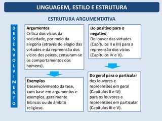 ESTRUTURA ARGUMENTATIVA
LINGUAGEM, ESTILO E ESTRUTURA
D
E
S
E
N
V
O
L
V
I
M
E
N
T
O
Argumentos
Crítica dos vícios da
sociedade, por meio da
alegoria (através do elogio das
virtudes e da repreensão dos
vícios dos peixes, censuram-se
os comportamentos dos
homens).
Exemplos
Desenvolvimento da tese,
com base em argumentos e
exemplos, geralmente
bíblicos ou de âmbito
religioso.
Do geral para o particular
dos louvores e
repreensões em geral
(Capítulos II e IV)
para os louvores e
repreensões em particular
(Capítulos III e V).
Do positivo para o
negativo
Do louvor das virtudes
(Capítulos II e III) para a
repreensão dos vícios
(Capítulos IV e V).
 