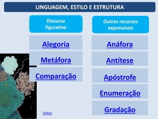 Discurso
figurativo
Comparação
Metáfora
Alegoria
Voltar
LINGUAGEM, ESTILO E ESTRUTURA
Outros recursos
expressivos
Anáfora
Enumeração
Apóstrofe
Gradação
Antítese
 