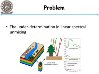 Problem
• The under-determination in linear spectral
unmixing
 