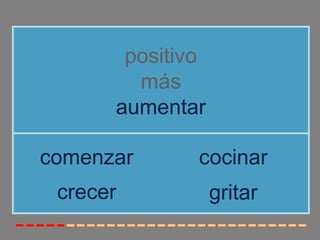 positivo
más
aumentar
crecer
comenzar cocinar
gritar
 