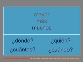 mayor
más
muchos
¿cuántos?
¿dónde? ¿quién?
¿cuándo?
 