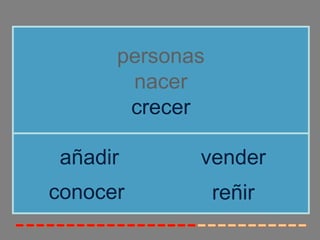 personas
nacer
crecer
conocer
añadir vender
reñir
 