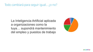 Las 5 claves de la AI en la productividad empresarial - ENCAMINA ...