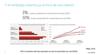 Las 5 claves de la AI en la productividad empresarial - ENCAMINA ...