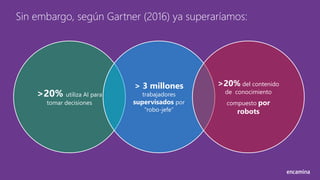 Las 5 claves de la AI en la productividad empresarial - ENCAMINA ...